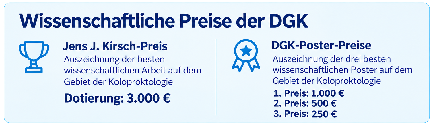 Wiss Preise